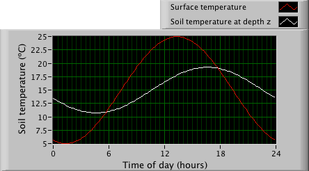 Amplitude